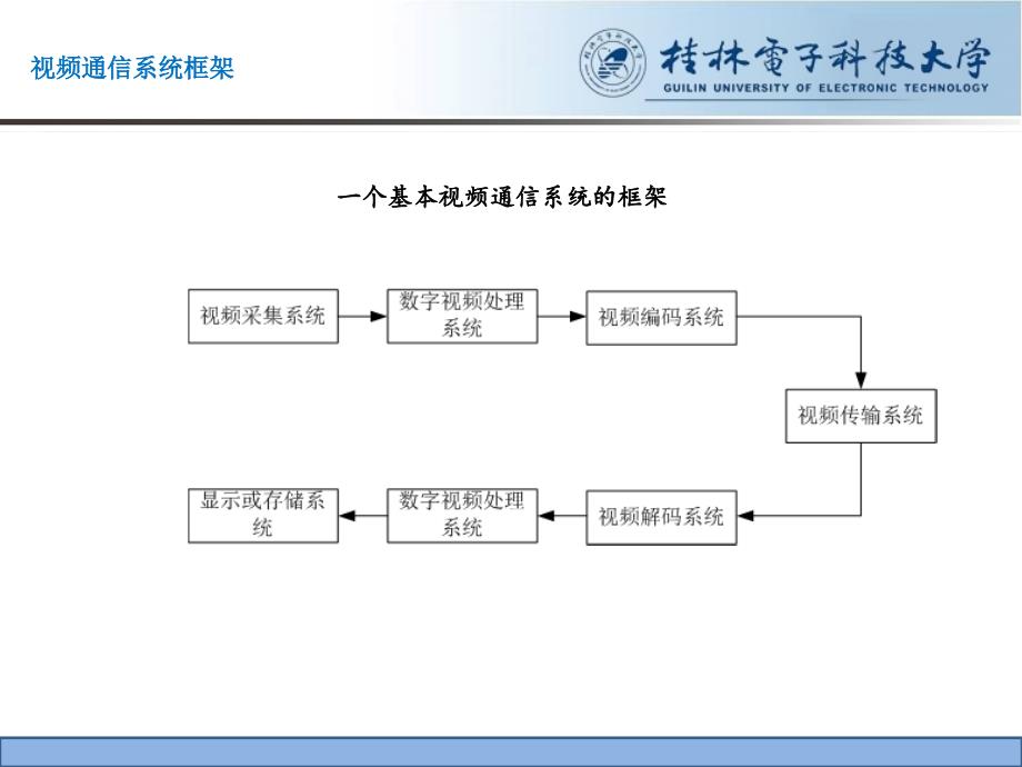 图像、视频与色彩空间的应用_第4页