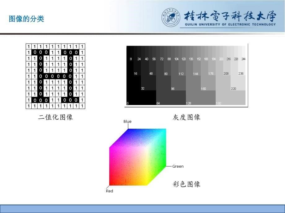 图像、视频与色彩空间的应用_第5页