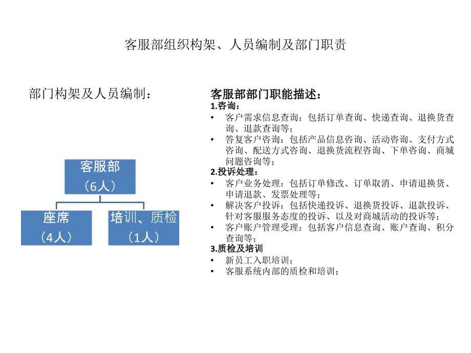 运营中心组织架构及各部门职能职责描述_第5页