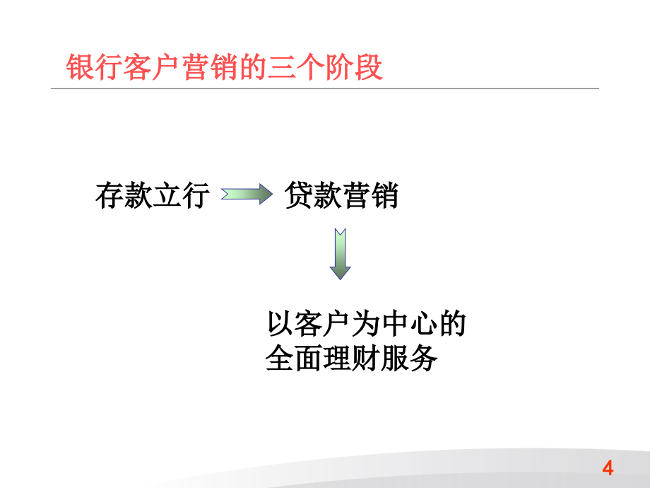 金融业务沟通和销售技巧_第4页