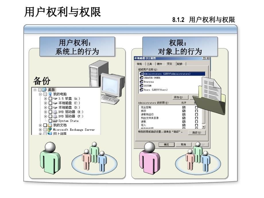 网络操作系统管理_第5页