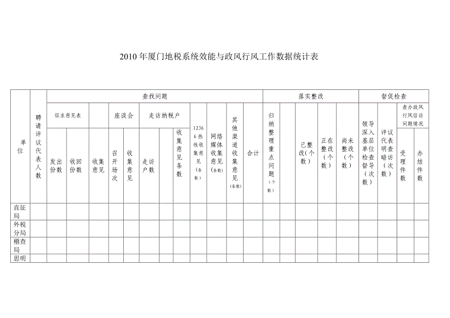 厦门地税系统效能与政风行风工作数据统计表_第1页