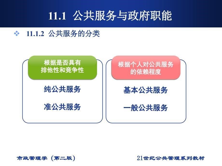 市政管理学ppt  第11章 城市公共服务管理_第5页