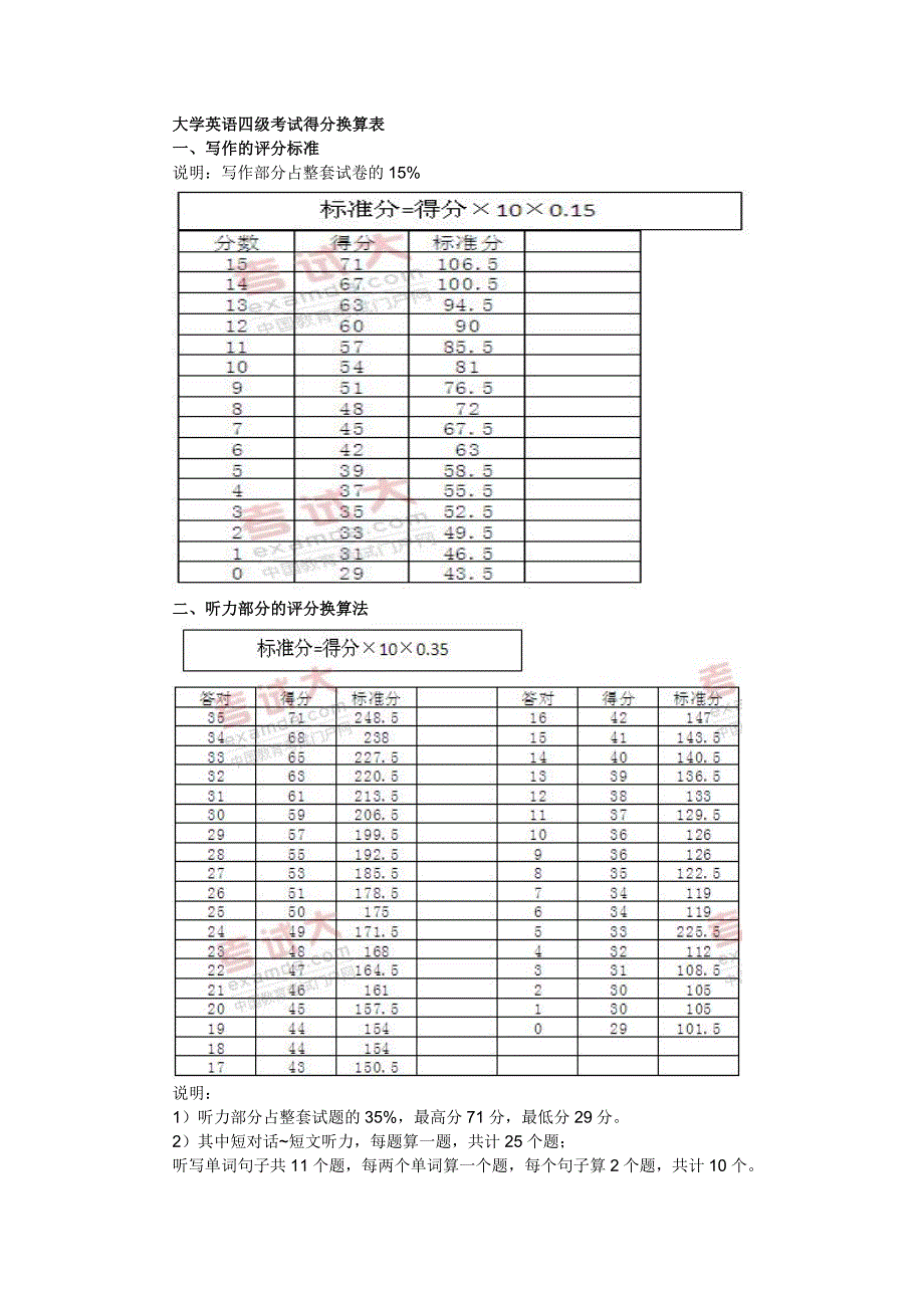 大学英语四级考试得分换算表_第1页