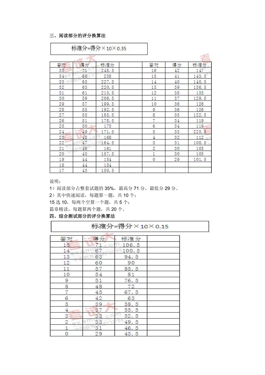 大学英语四级考试得分换算表_第2页