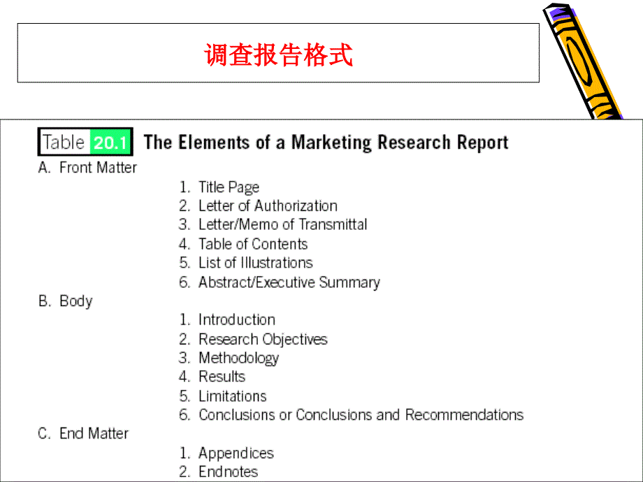 关于网络营销课程的考试_第3页