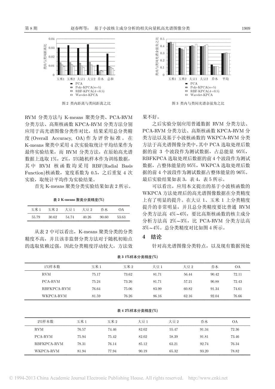 基于小波核主成分分析的相关向量机高光谱图像分类_赵春晖_第5页