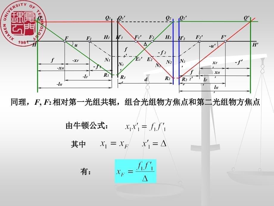 应用光学(第二章)-3_第5页