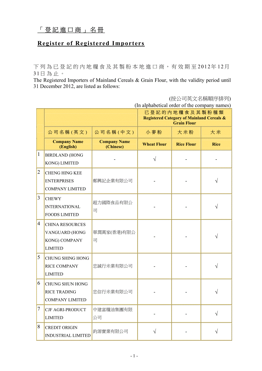 登记进口商名册_第1页