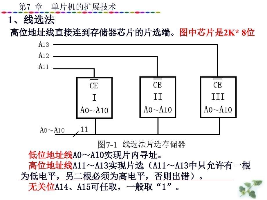 单片机的扩展技术(精简)_第5页