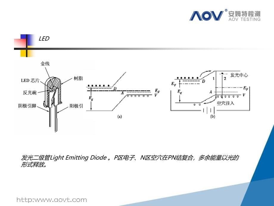 灯具光 性能检测_第5页