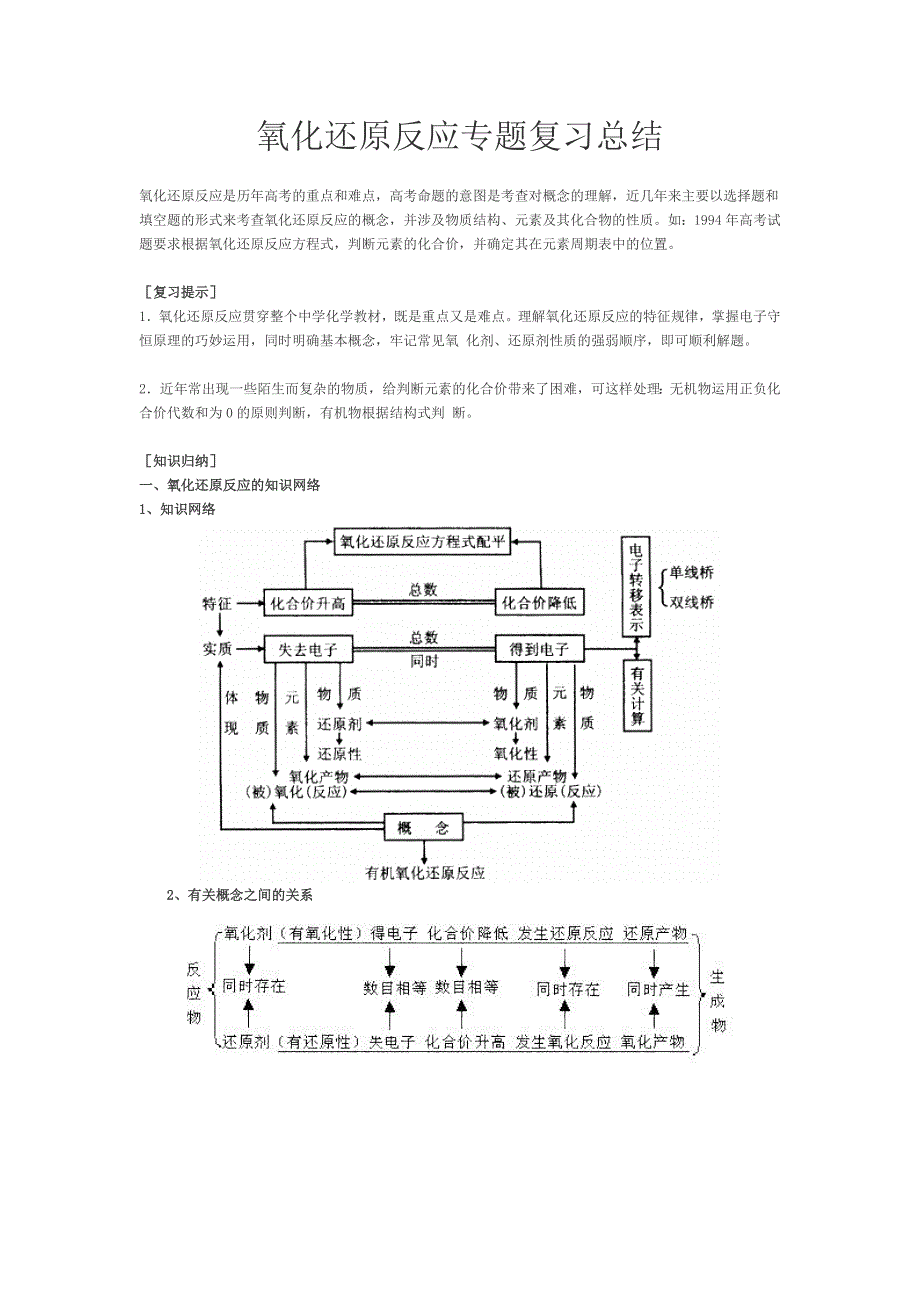 氧化还原反应专题复习总结_第1页