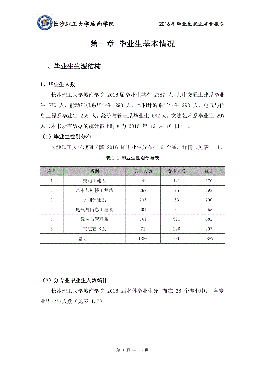 长沙理工大学城南学院_第4页