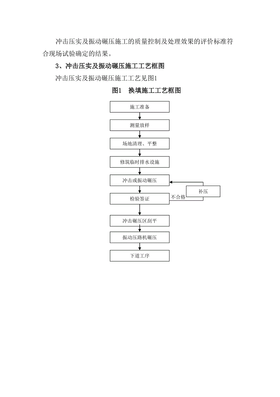 路基施工技术交底(碾压)_第3页