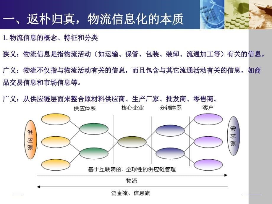 物流信息化技术专题_第5页