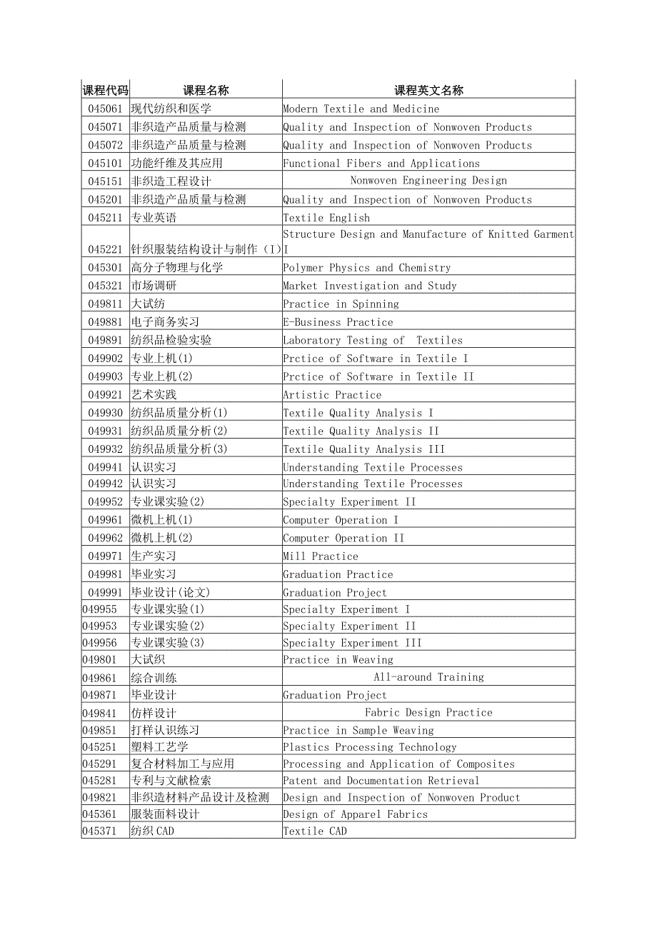 大学本科课程中英文对照表_第4页