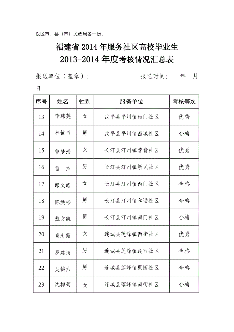 附二福建省2014年服务社区高校毕业生_第2页