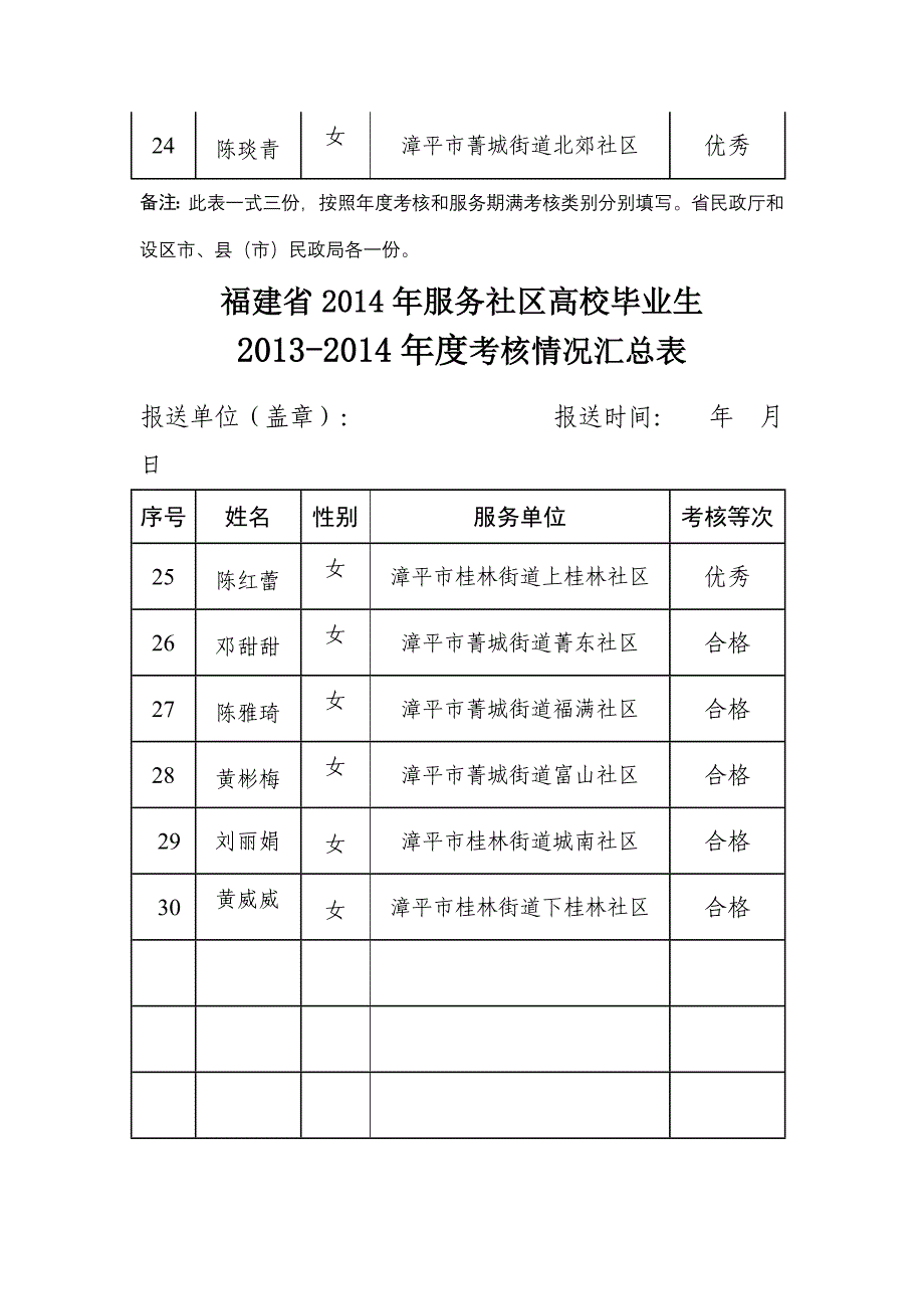 附二福建省2014年服务社区高校毕业生_第3页