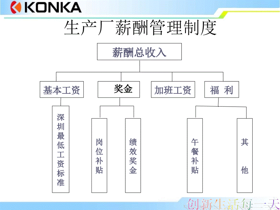 生产厂薪酬管理制度_第2页