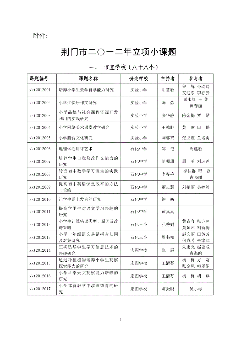 荆门市二〇一二年立项小课题_第1页