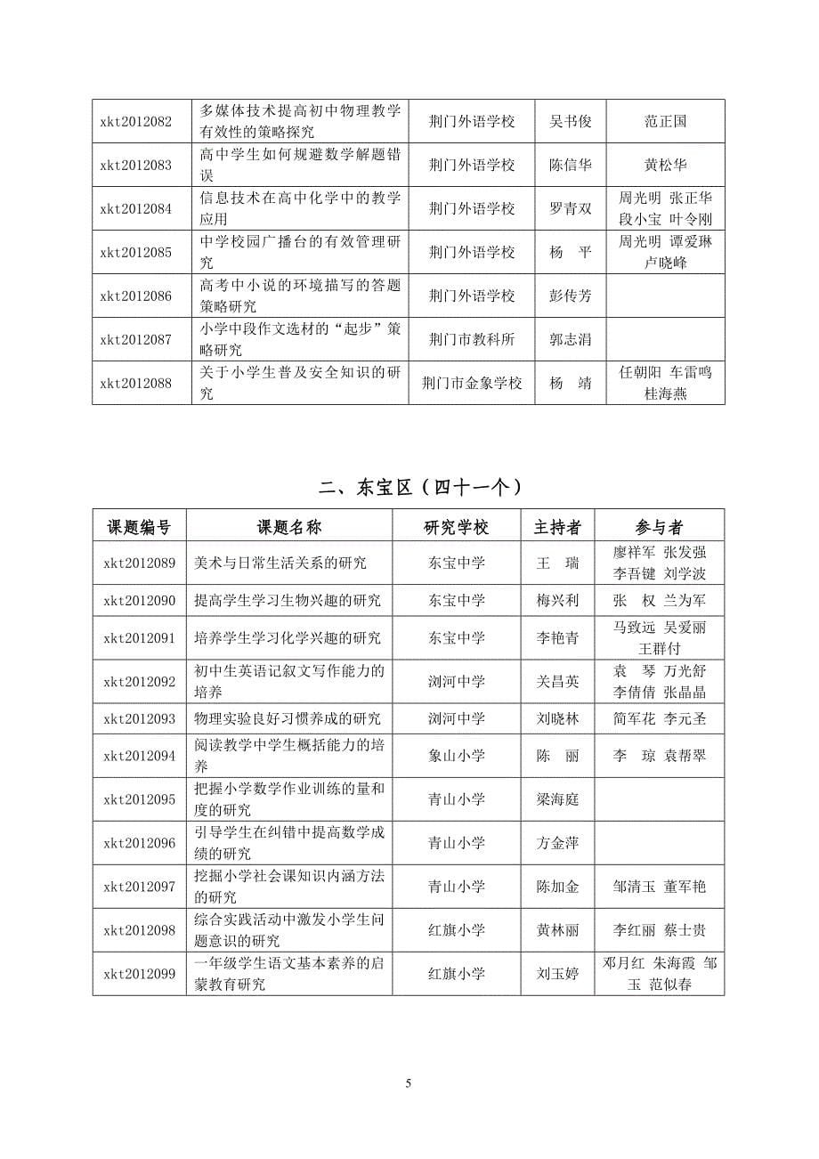 荆门市二〇一二年立项小课题_第5页