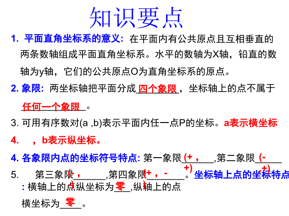 七年级数学下册《平面直角坐标系》复习课件_人教新课标版_第3页