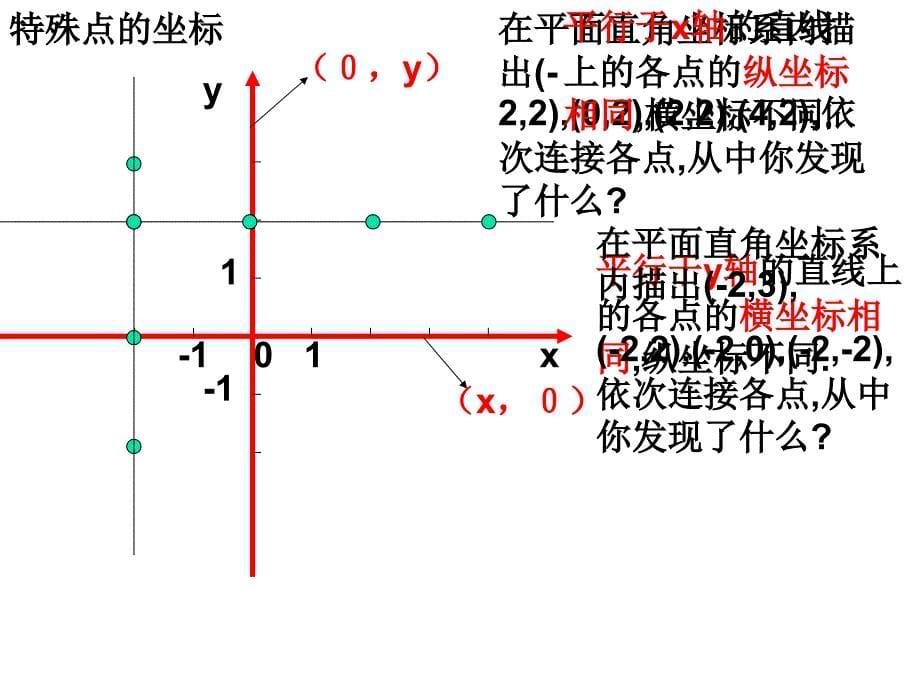 七年级数学下册《平面直角坐标系》复习课件_人教新课标版_第5页