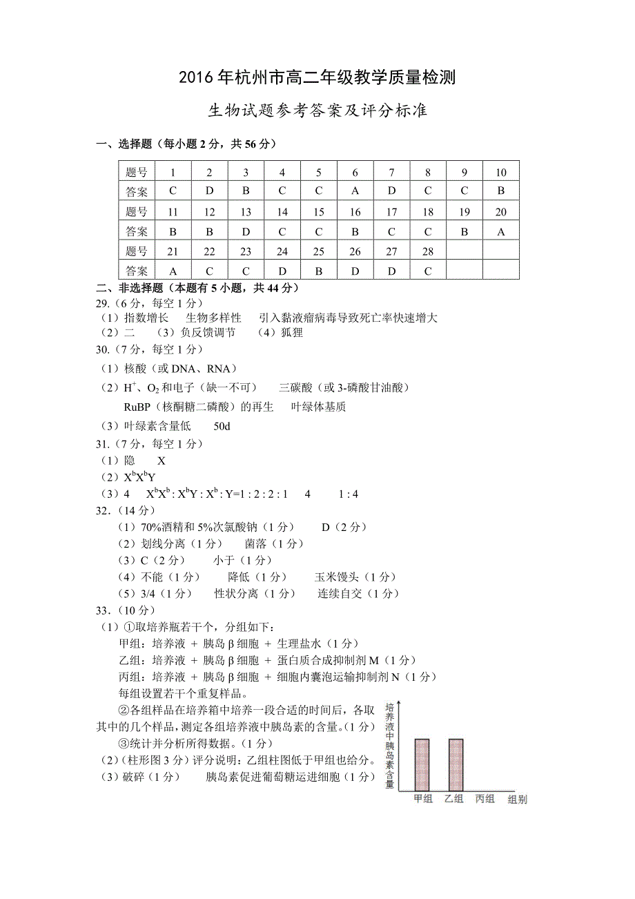 2016年杭州市高二年级教学质量检测生物答案_第1页