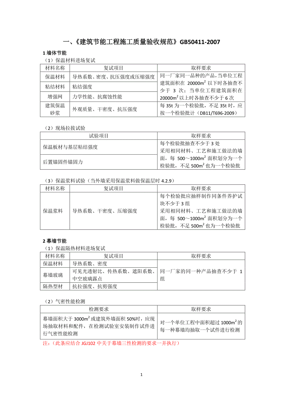 试验培训课件-装饰装修阶段主要试验项目及组批原则_第4页