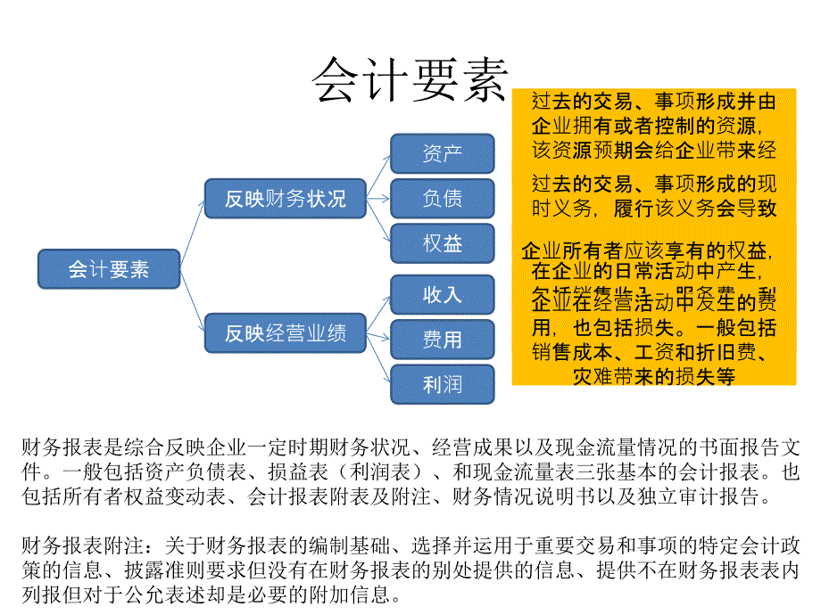 财务培训_第4页