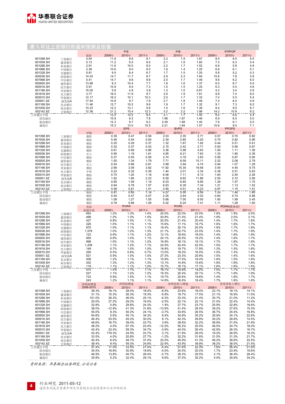 进一步收缩货币可能性减弱_第4页