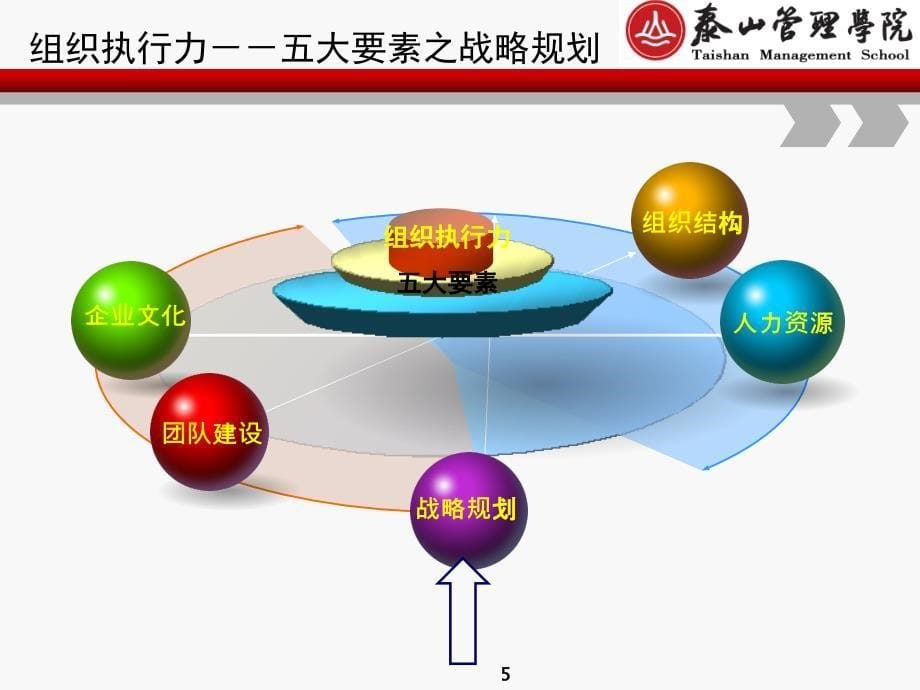 组织执行力_第5页