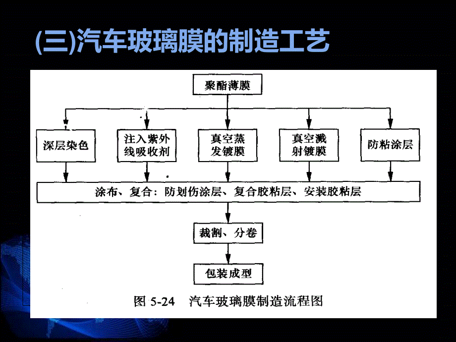 汽车玻璃贴膜_第4页