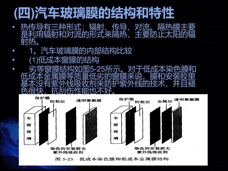 汽车玻璃贴膜_第5页