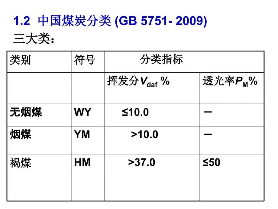 煤炭燃料基础知识PPT.ppt_第5页