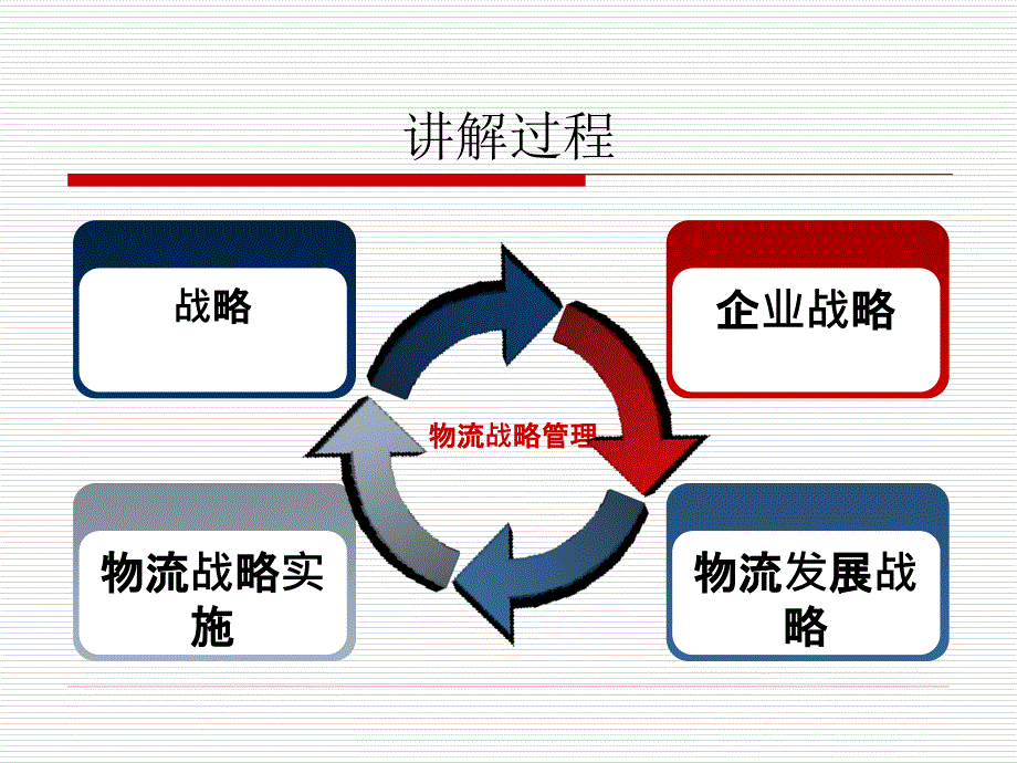 物流战略管理_第2页