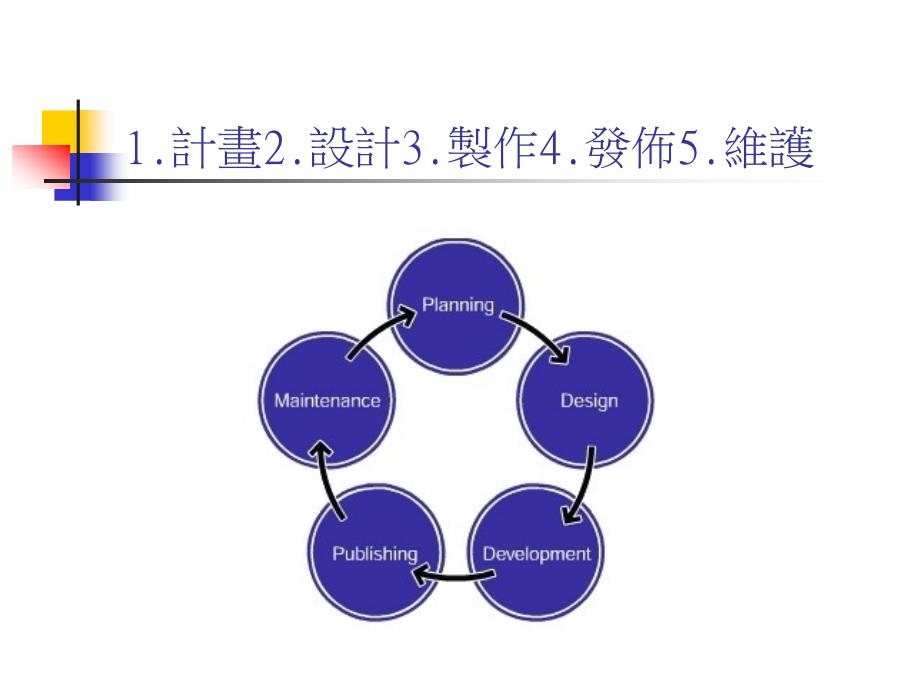 如何制作你的网站_第2页