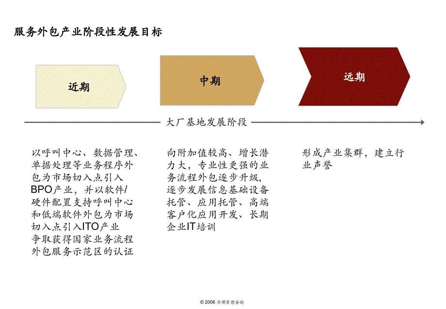 大厂基地发展战略实施计划_第5页