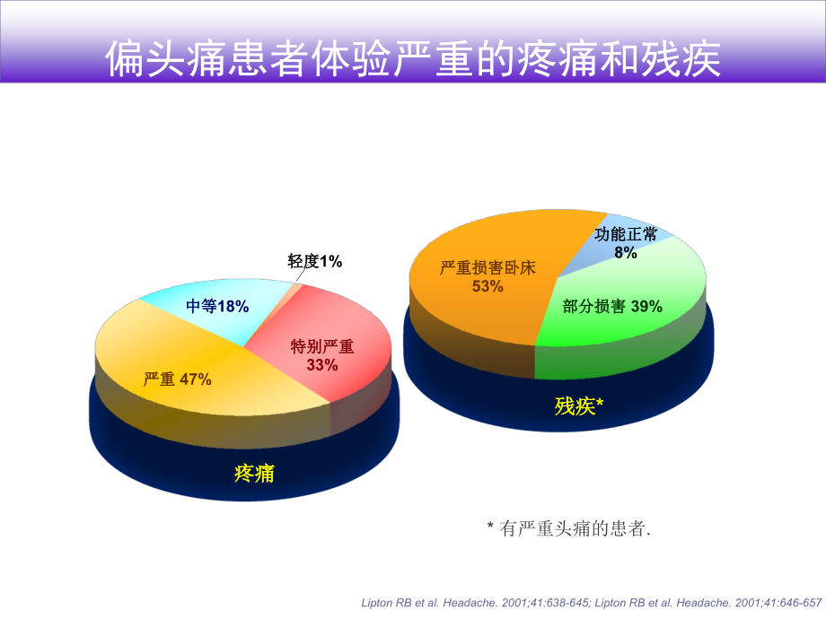 偏头痛诊断与防治共识解读_第3页