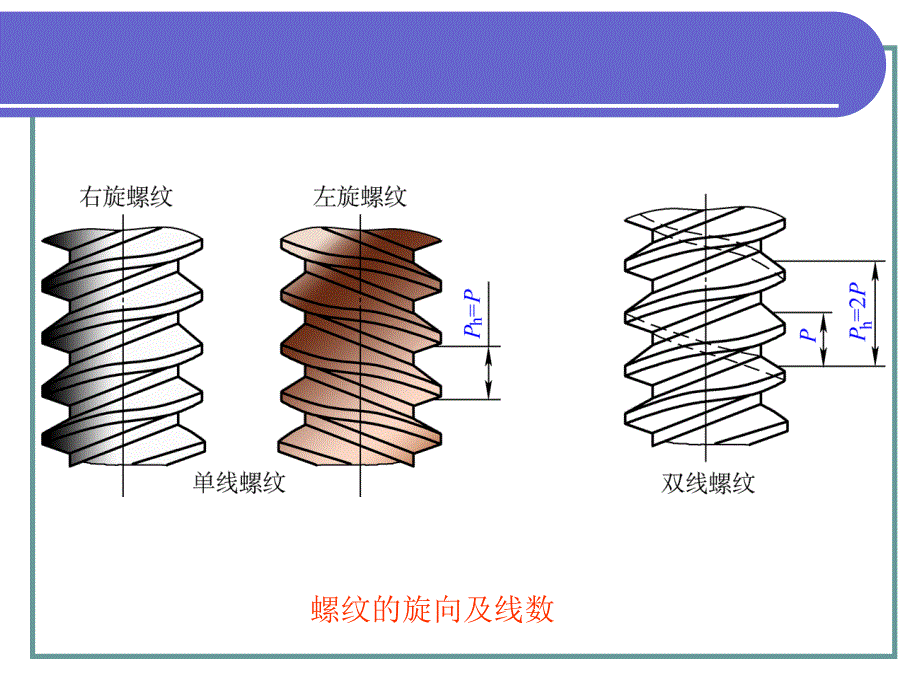 极限配合与技术测量基础 第五章 螺纹.ppt_第4页