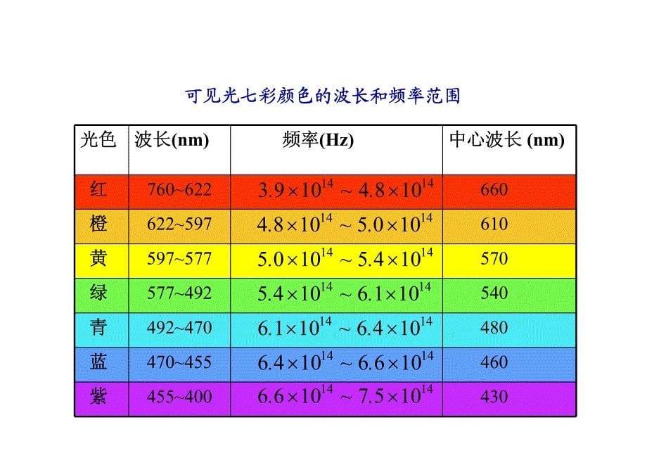 中国人民大学《大学物理(管靖)_第5页