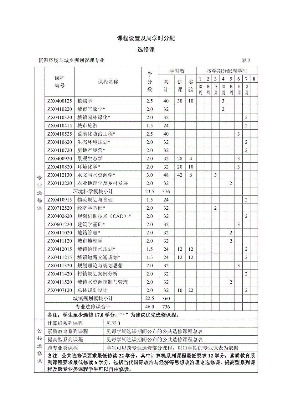 资源环境与城乡规划管理专业培养_第4页