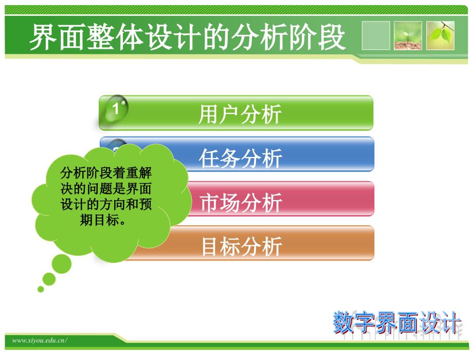 数字界面设计——界面的整体设计_第2页