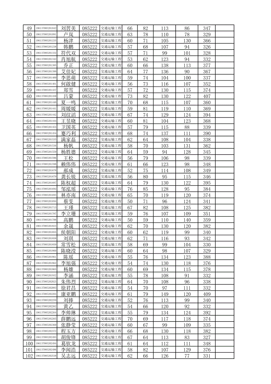 交通运输与物流学院全日制专业学位类硕士研究生复试_第2页