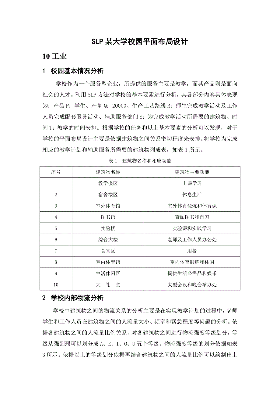 SLP某校园校园平面布局设计 2_第1页