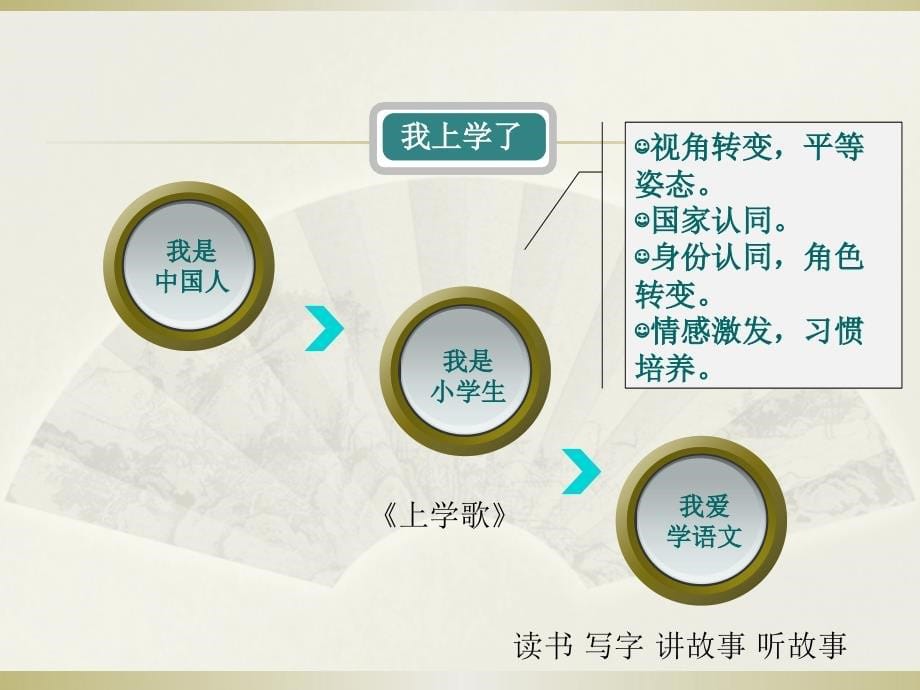 部编本一上语文教材分析与实施建议_第5页