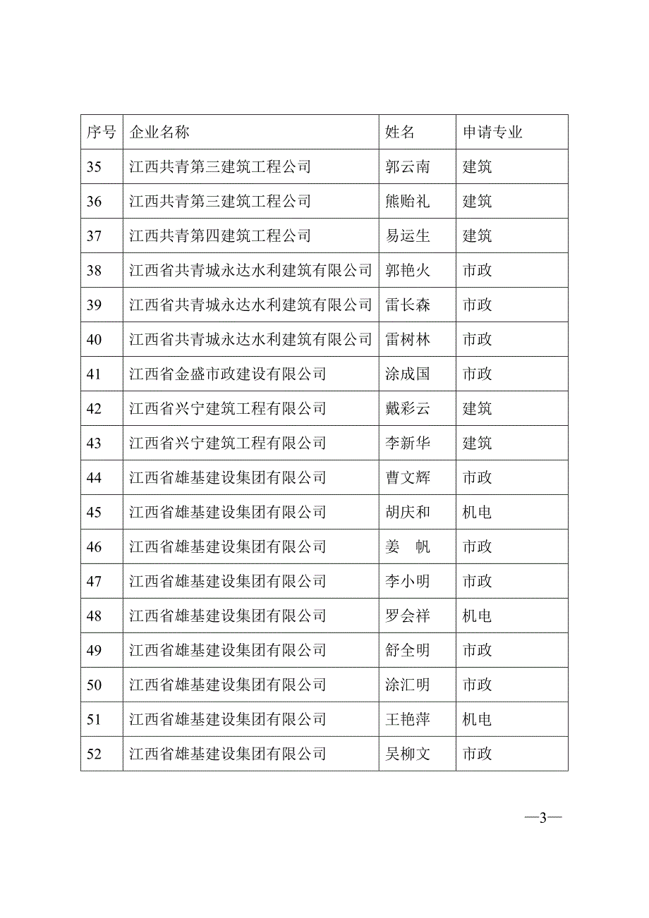 市政一级考试要点集成_第3页