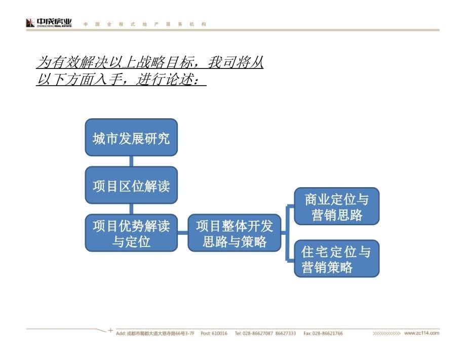 锦弘·广汉三星国际营销代理竞标方案（技术标）108p_第5页