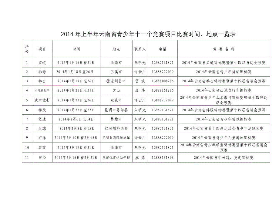 上半云南省青少十一个竞赛项目比赛时间地点一_第1页