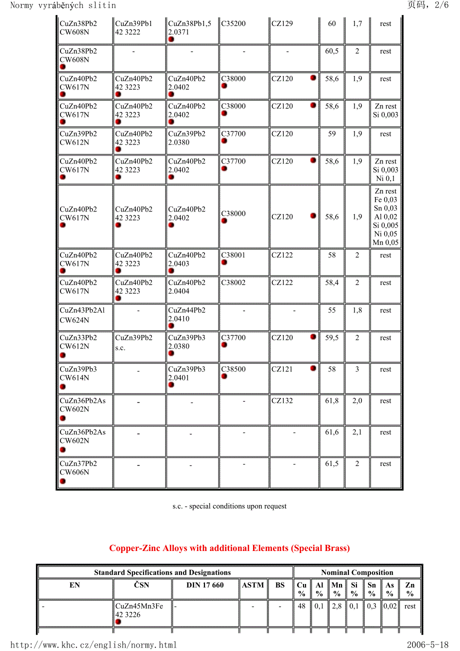 有色金属中外对照表_第2页